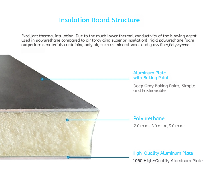 Modern Design 950 Type Aluminum Alloy Polyurethane Sandwich Panel Eco-Friendly Fire Resistant For Outdoor Hotel Villa Roof · image 4