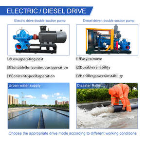 Pompe à <span class=keywords><strong>eau</strong></span> pour moteur diesel <span class=keywords><strong>d</strong></span>'irrigation centrifuge à double aspiration <span class=keywords><strong>de</strong></span> grand volume - Product Image 2