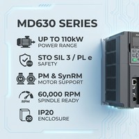 Convertisseur de fréquence haute performance Inovance Md630 0,37 kW-110 kW Vfd Sto Sil 3 certifié sécurité pour machines à forte charge
