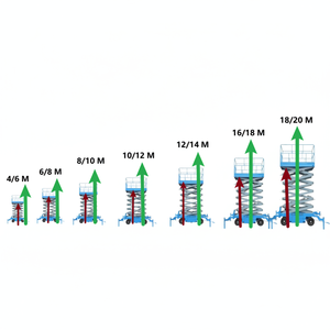 Plataforma de trabajo aéreo Camión Plataformas aéreas montadas en camión Camión de plataforma aérea telescópica - Product Image 1