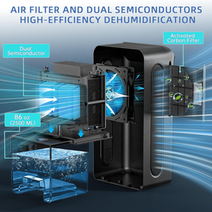 HASHONE Desumidificador de Ar Elétrico Inteligente Wifi com Display LED 2.5L Humidade Absorvente Desumidificador Portátil Doméstico para Casa - Product Image 4