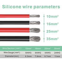 Kabel konektor kawat tembaga untai AWG, 12/10/8/6/4/2/0 untuk Inverter baterai 15cm karet untuk mesin mobil listrik elektronik