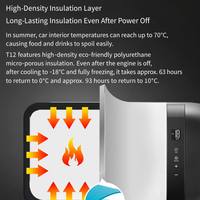 Kulkas Mobil Portabel Plastik 12L Kompresor DC Freezer -18 Pendinginan Mendalam Kontrol Suhu Cerdas 28-Tingkat Layar LED Truk