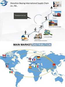 拼箱 + 快递物流海运海运代理海运空运运输代理 - Product Image 2