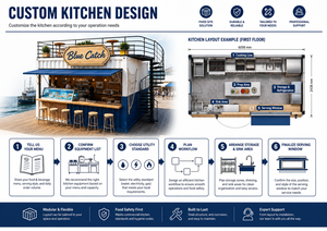 Chiosco Container per Food Court sul Tetto a Due Piani, Ristorante Personalizzato, Cucina Commerciale, Caffè, Bar, Negozio all'Aperto - Product Image 5
