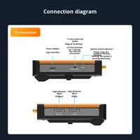 Sans fil pour extension 500m Un émetteur Plusieurs récepteurs Transmission vidéo HD 1080P 60Hz Point à point