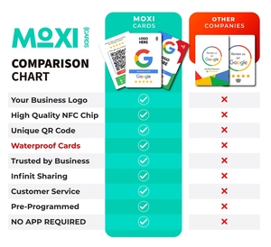 Carta NFC in PVC per <span class=keywords><strong>YouTube</strong></span>, Social Media, RFID, Recensioni Google, per Applicazioni di Membership e Hotel - Product Image 3