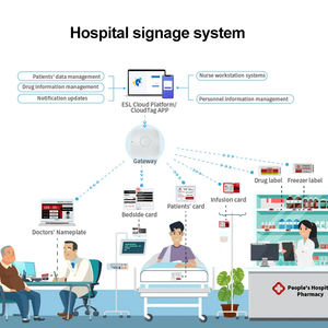 Écran E-Paper E Ink 7,5 pouces NFC sans batterie, étiquette de table E-Ink, tableau de réunion électronique E-Paper, affichage numérique pour usage hospitalier - Product Image 3