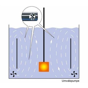 Débitmètre Vse Vs 0,1 Epo12v 32Q11/4 en acier inoxydable, type rotatif, précision plus ou moins 1 %, fabrication allemande - Product Image 2