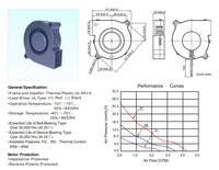 Ventilateur à roulement à billes en plastique 24V DC 5015 de qualité industrielle, robuste, IP67/IP68 avec CE RoHs pour machine CNC, ventilateur de découpe laser