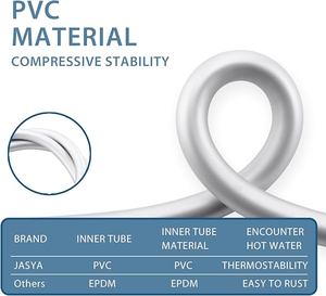 Accesorio de Baño, Manguera de Ducha Flexible Universal, Manguera de Ducha de PVC Moderna a Prueba de Explosiones para Duchas - Product Image 4