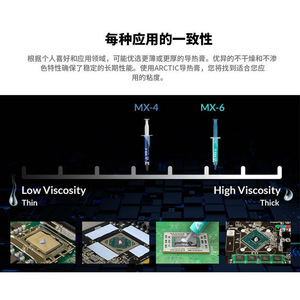 For MX-6 <b>Thermal</b> <b>Paste</b> 4g High Performance CPU Cooling Compound with High Temperature Resistance - Product Image 2