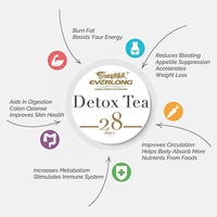 Vente chaude Avec Senna Lipo Detox Dubaï Thé En Gros En Thaïlande