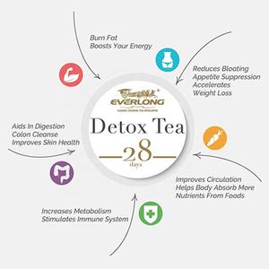 Vente chaude Avec Senna Lipo Detox Dubaï Thé En Gros En Thaïlande - Product Image 4