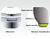 Cuisinière à pression en acier inoxydable 3L 5L 7L, corps en acier 304 de 1,0 mm d'épaisseur pour la cuisine à domicile, certifiée CE (DSY2)