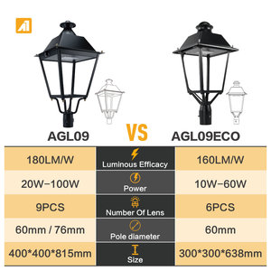 Lampada LED da Esterno 180LM/W IP65 IK08, Illuminazione per Giardino 20W-100W, Luce per Sentieri Anticorrosione per Promenade Costiere - Product Image 5