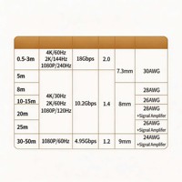 Câble UGREEN 2.0 4K 60Hz UGREEN Mâle-Mâle Haute Vitesse pour Moniteur HDTV Ordinateur Portable