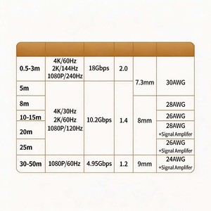 Câble HDMI 2.0 UGREEN 4K 60Hz, câble vidéo HDMI haute vitesse UGREEN mâle-mâle pour moniteur HDTV, ordinateur portable - Product Image 3