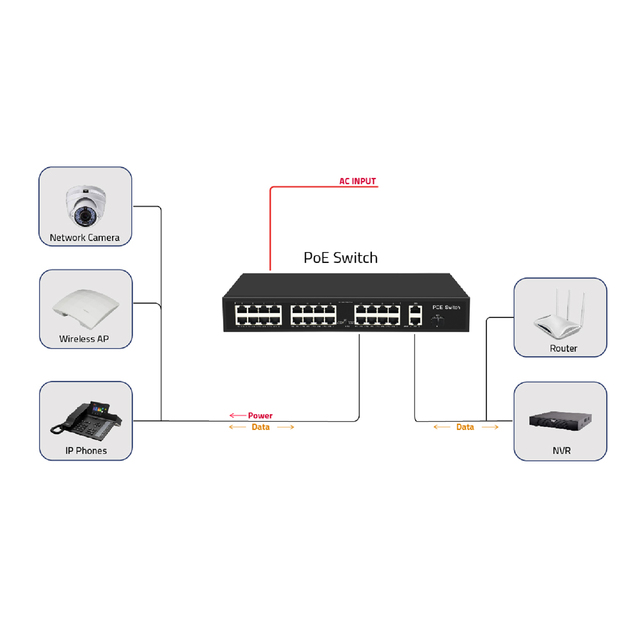 Cheap Model 27 Port Gigabit Uplink 24 Port 100M PoE Enterprise Switch