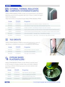 Produits chimiques de construction Éther d'éther de méthylhydroxyéthylcellulose Additifs de <span class=keywords><strong>mortier</strong></span> Mhec Éther de cellulose Mhec chimique MEC112(S) - Product Image 3