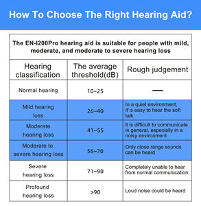 חיי סוללה ארוכים אוזן עזרה מיני לשמוע סיוע מגברים אוזניות אטמי אוזניים - Product Image 6
