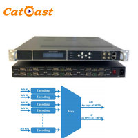 Codificador Modulador CVBS a QAM con Conversión DVB-T ATSC ISDB-T, Convertidor de Codificación de Video MPEG2 SD