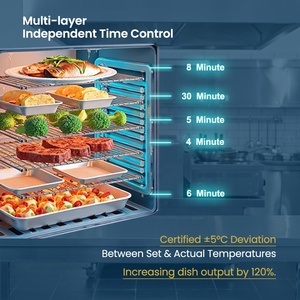20/40 GN Pan preciso controllo dell'umidità Temp commerciale Combi forno cuocere vapore CE/ETL certificato per la <span class=keywords><strong>produzione</strong></span> alimentare della cucina centrale - Product Image 4