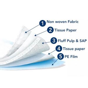 Fabricant OEM, sous-couches jetables personnalisées 60x60 pour soins d'incontinence - Product Image 6