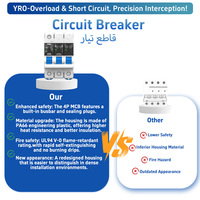 YRO Miniatur-Leistungsschalter Fabrik Langlebiges PA66-Gehäuse OEM ODM MCB für Solarenergiespeicherung und Gleichstromverteilung Großhandel