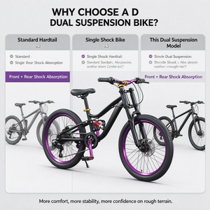 Bicicleta de Montaña Nueva con Suspensión Trasera de 22 Pulgadas para Jóvenes, Bicolor Morado, con Amortiguación y Freno de Disco, de Acero de Alto Carbono - Product Image 4