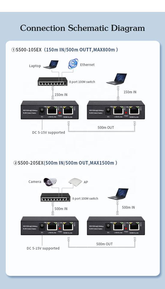 One Pair Slan Network Ethernet Switch Extender, 10/100Mbps, 1 Port ...