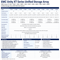 Système de stockage unifié Dell EMC Unity XT 300 350F 380 380F 400 450F 480 480F 680 680F 880F SAN NAS