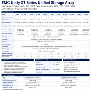 Système de stockage unifié Dell EMC <span class=keywords><strong>Unity</strong></span> XT 300 350F 380 380F 400 450F 480 480F 680 680F 880F SAN <span class=keywords><strong>NAS</strong></span> - Product Image 3