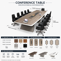 Table de conférence avec rainure de gestion des câbles centralisée, bureau de réunion grande capacité pour bureau d'entreprise, salle de réunion multi-personnes