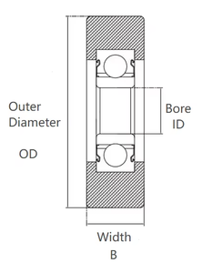 Rouleau en plastique silencieux, poulie plate en nylon avec roulement, diamètre extérieur 28-56 mm, adapté aux chariots de stockage et aux convoyeurs - Product Image 3