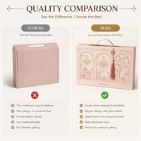 Boîtes d'Emballage Cosmétique de Luxe Haut de Gamme Personnalisées, Coffrets Cadeaux en Papier Haut de Gamme avec Logo, Vernis UV et Effets de Gaufrage