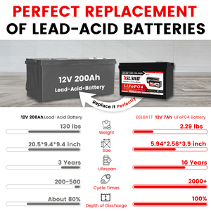 แบตเตอรี่ลิเธียม BSLBATT 12v 7ah 20ah 30ah 50ah 100ah 200ah แบตเตอรี่ลิเธียมไอรอนฟอสเฟต B-LFP12-7 แบตเตอรี่ลิเธียม 12v 20ah - Product Image 4