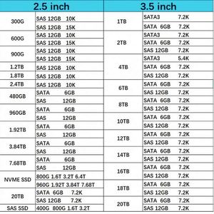 861744-B21 ใหม่ในสต็อก ฮาร์ดดิสก์ 4TB 6G 7200K RPM 3.5" SATA LPc พร้อมถาดใส่แบบสมาร์ท สำหรับ G10-G11 - Product Image 6