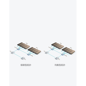 Serveur en rack 4U G5500 V7, double processeur, DDR5, GPU, formation et inference IA, HPC, configuration sur mesure - Product Image 2