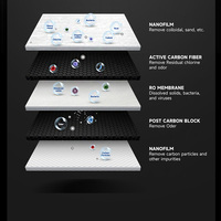 Purificateur d'eau électrique RO 800GPD, filtration en 5 étapes, robinet intelligent, surveillance TDS, système de filtration d'eau écologique pour hôtel