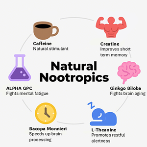 X-labworks Venta al por mayor Smart Nootropic Masticar Bolsas <span class=keywords><strong>85mg</strong></span> Cafeína Impulsado Energía Bolsa OEM - Product Image 6