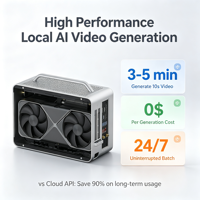 Estación de Trabajo de Generación de Video con IA, Mini PC con GPU, Despliegue Local, Solución de Sitio Web SaaS con Modelo de IA Preinstalado, de Imagen a Video