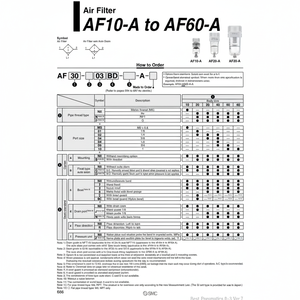 SMC pneumatics แบบแยกส่วนประเภท AF40-04BD-A กรองอากาศ - Product Image 1