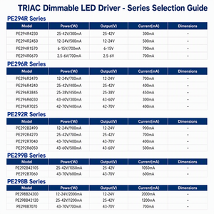 Controlador LED regulable Triac ADIMMING PE296R 200-250V CA 12V-24V 700mA 25-42V 400mA 43-70V 250mA 12W-18W - Product Image 5