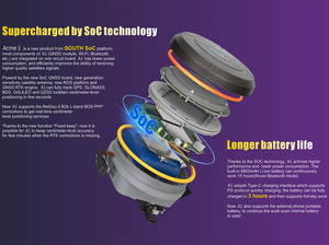 เครื่องรับสัญญาณ Gnss แบบดิฟเฟอเรนเชียลสำหรับการสำรวจแบบ Tilt Survey พร้อมระบบ GPS RTK ความแม่นยำสูง สำหรับ<span class=keywords><strong>การ</strong></span>สำรวจและอุปกรณ์ดูแลสุขภาพ - Product Image 4