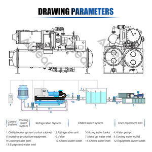 산업용 중앙 공조시스템용 Aidear 80hp 스크류 압축기 수경재배 상업용 정수기 - Product Image 3