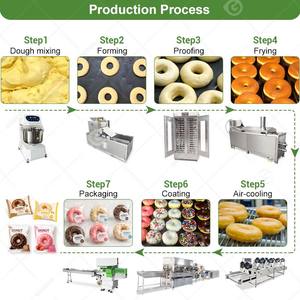 Máquina de hacer donas redondas con 3 formas, para hacer patitas de batata, decoradora de donas Vevor con tolva - Product Image 6