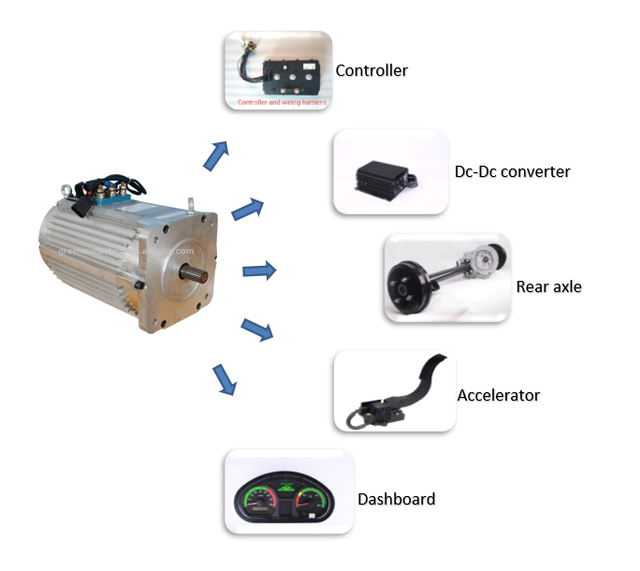 7.5KW 72V Hot Sale Electric Vehicle Motor  and Controller