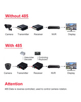 Kit de Transmisor y Receptor de Video Analógico BNC CVBS de 2, 4 y 8 Canales a Fibra Óptica, Compatible con Control PTZ RS485, Conversor de Medios