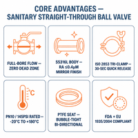 Vanne à boisseau sphérique hygiénique à passage direct, raccordement à collier en deux parties, options d'étanchéité EPDM/PTFE, acier inoxydable SS304 316L
